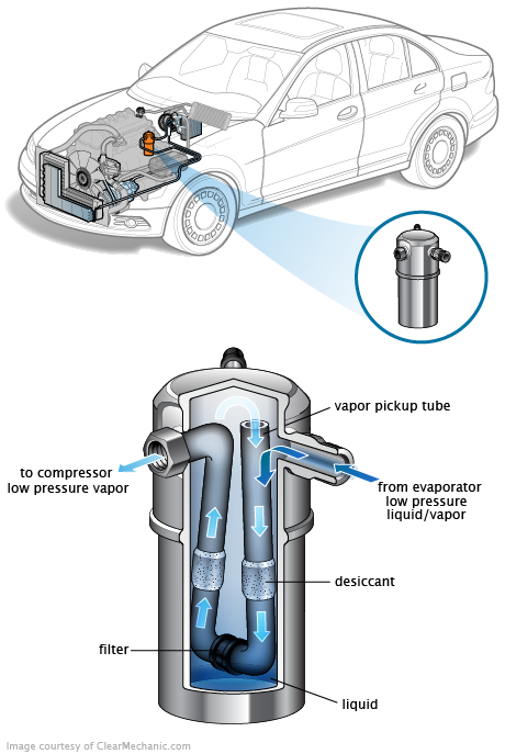 See P1DA4 repair manual